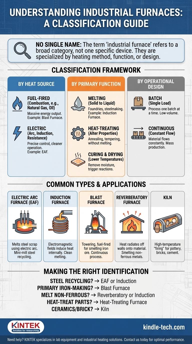 What is the name of the industrial furnace? A Guide to Classifying Heating Equipment Visual Guide