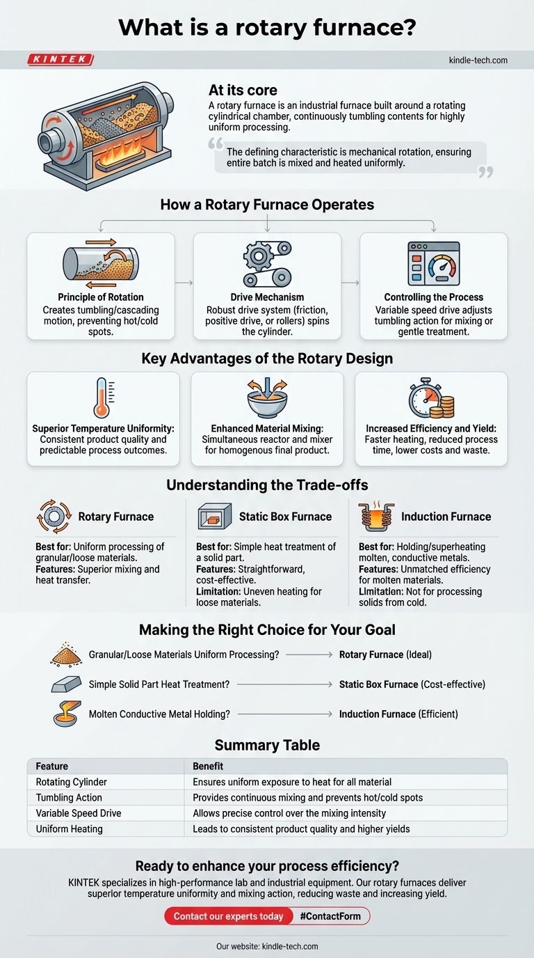 ¿Qué es un horno rotatorio? Logre una uniformidad superior para sus procesos industriales Guía Visual