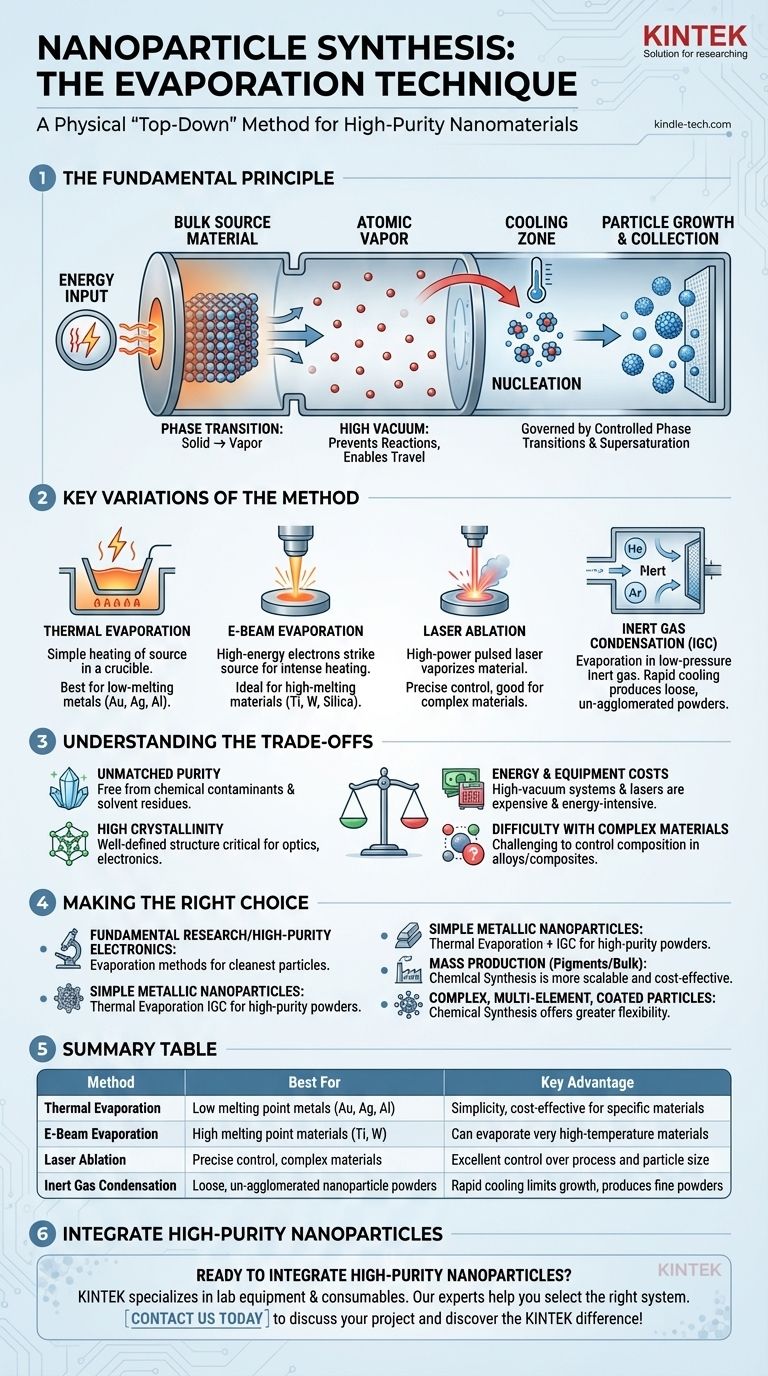 나노입자 증발 기술이란? 고순도 합성 가이드 시각적 가이드