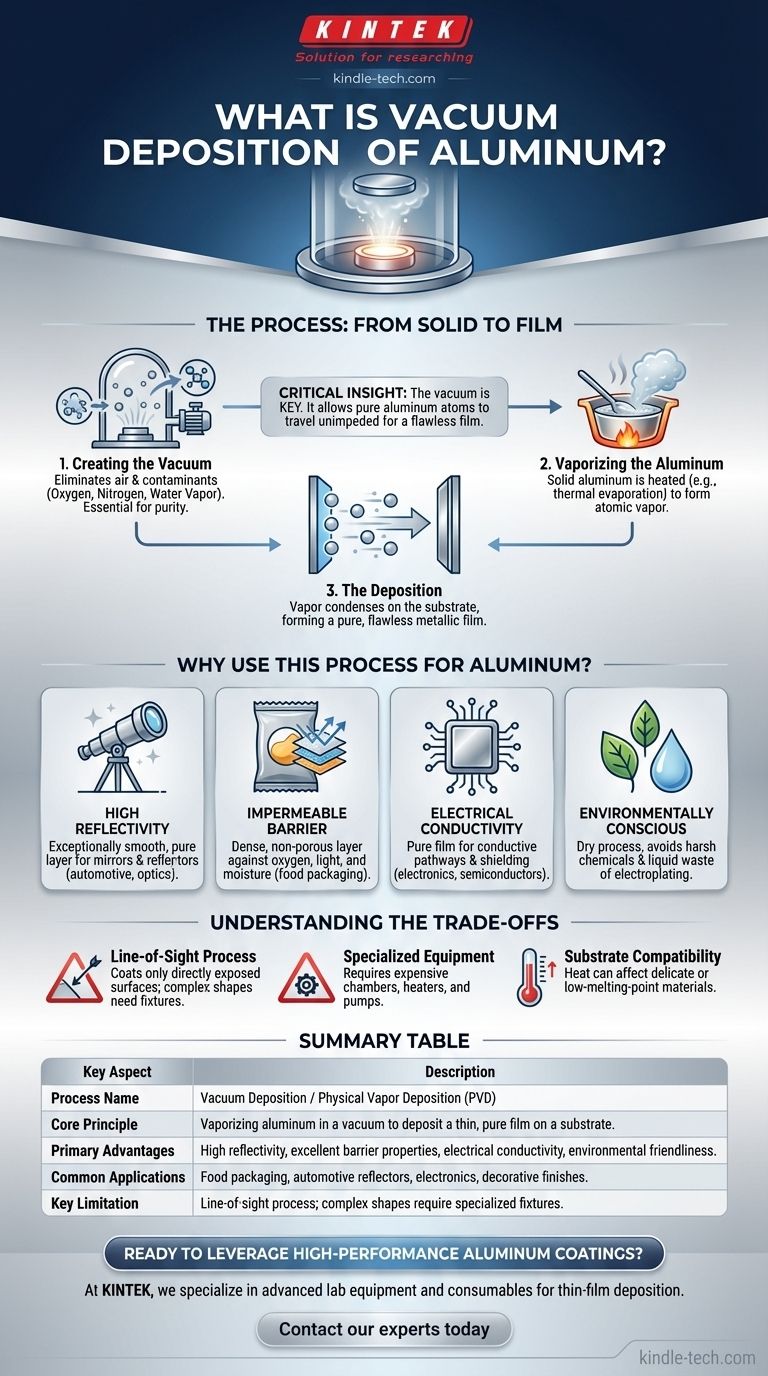 알루미늄의 진공 증착이란 무엇인가요? 박막 코팅 기술 가이드 시각적 가이드