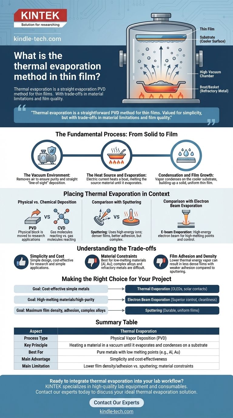 What is the thermal evaporation method in thin film? A Guide to Simple, Cost-Effective PVD Visual Guide