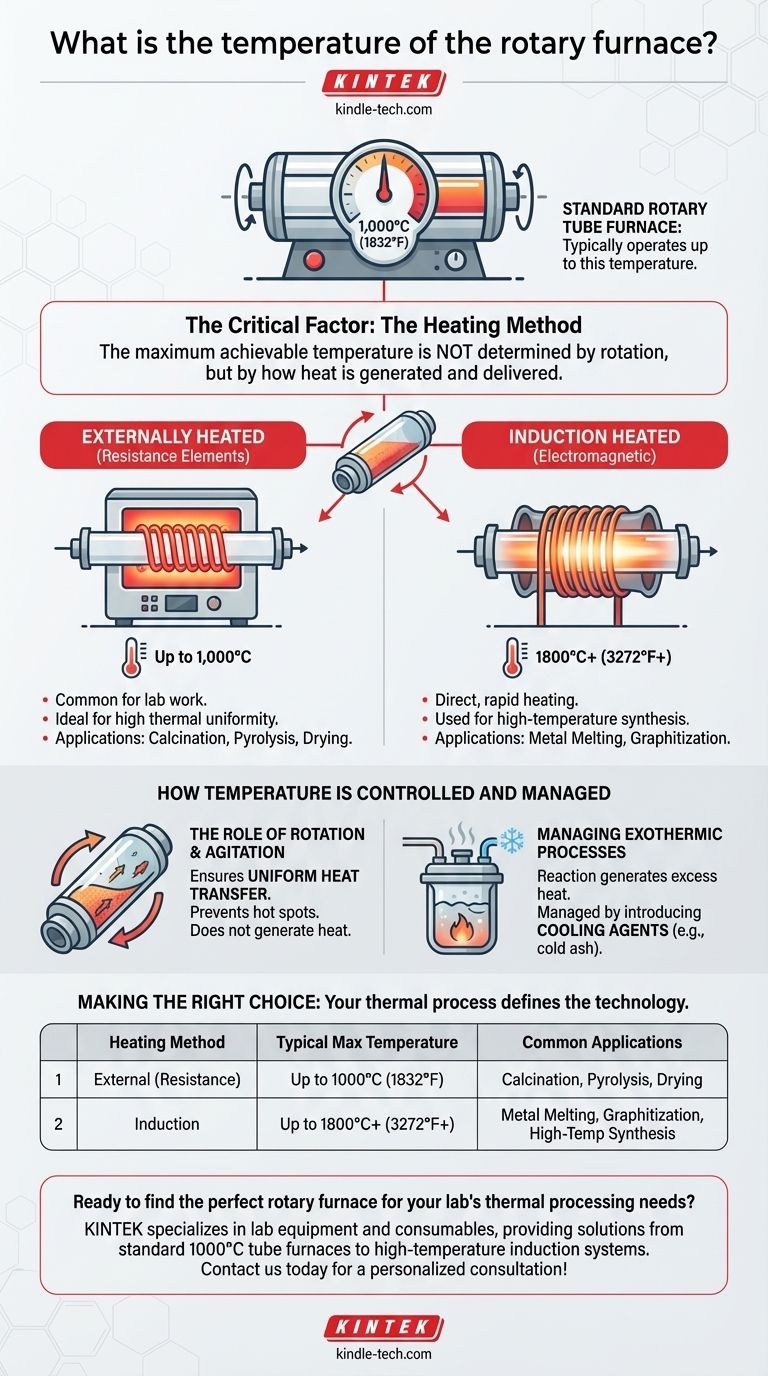 Quelle est la température du four rotatif ? Cela dépend de la méthode de chauffage Guide Visuel
