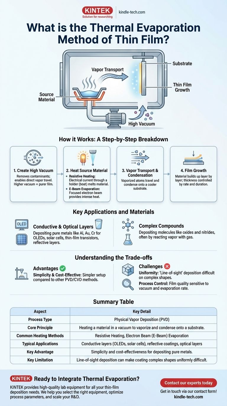 박막의 열 증착 방법이란 무엇인가요? PVD 코팅 가이드 시각적 가이드