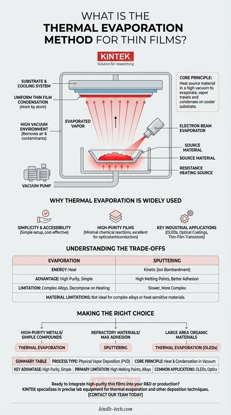 Qu'est-ce que la méthode d'évaporation thermique pour les couches minces ? Un guide du revêtement PVD de haute pureté Guide Visuel