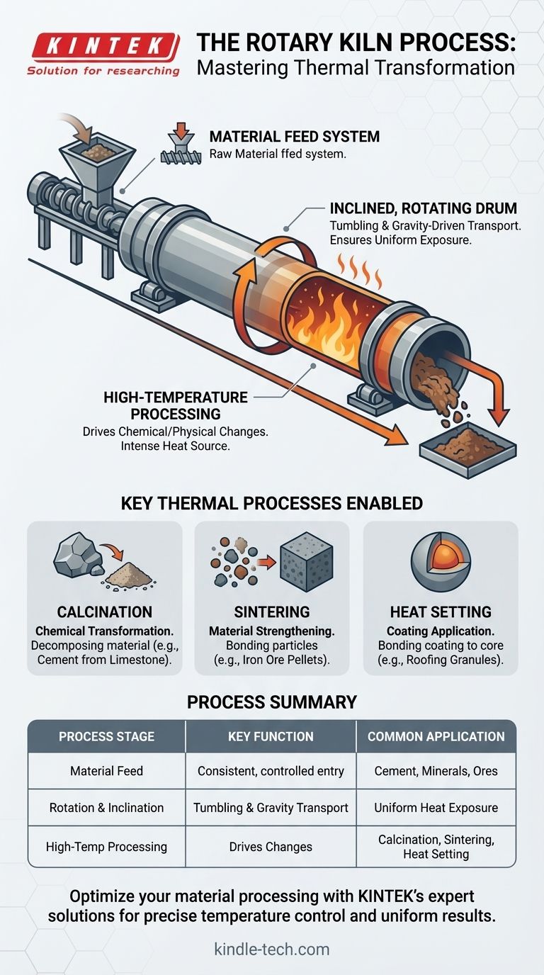회전 가마 공정이란 무엇인가요? 정밀한 산업 재료 변환 달성 시각적 가이드