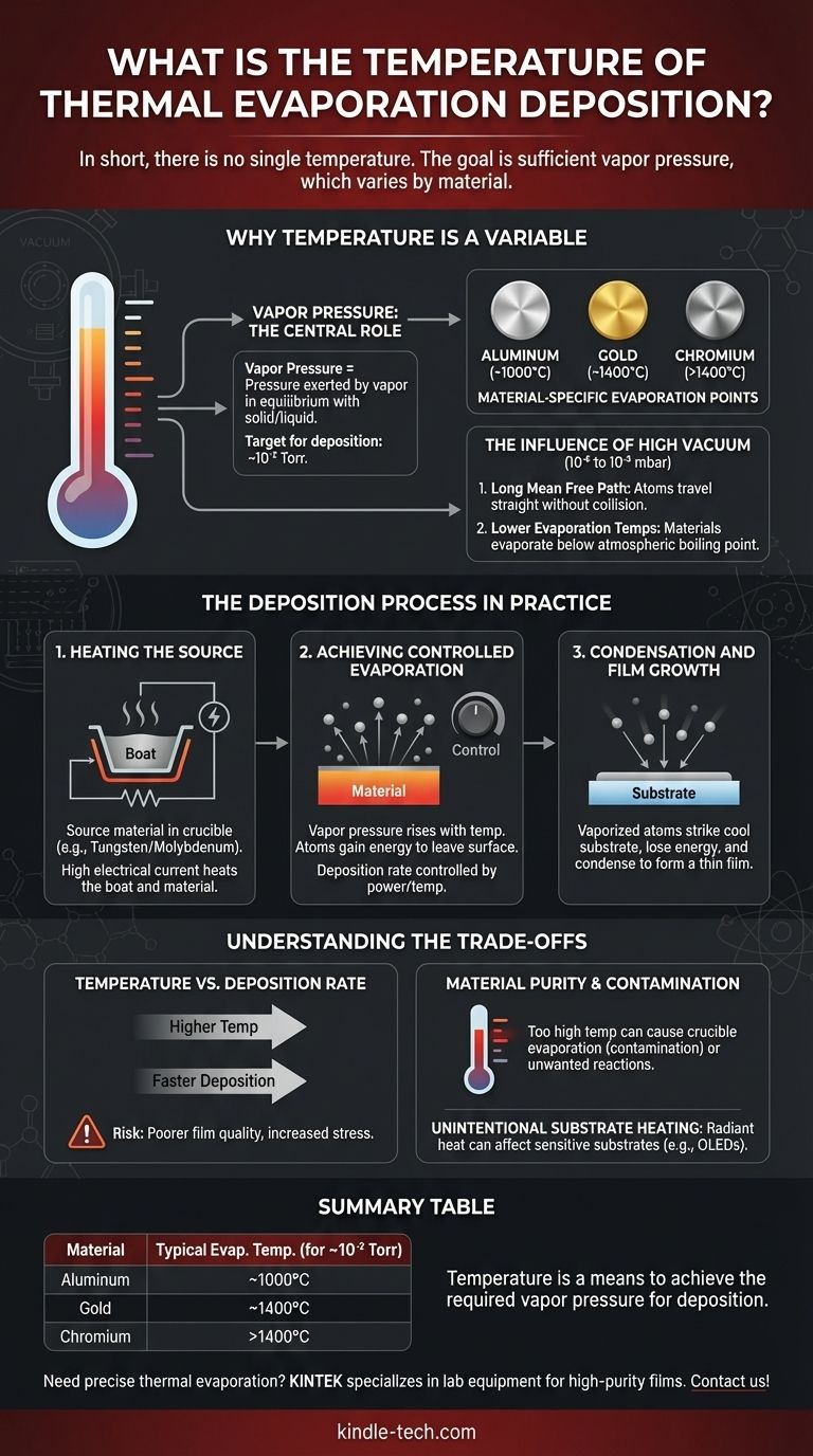 Wie hoch ist die Temperatur bei der thermischen Verdampfungsabscheidung? Sie ist materialabhängig, keine feste Zahl Visuelle Anleitung