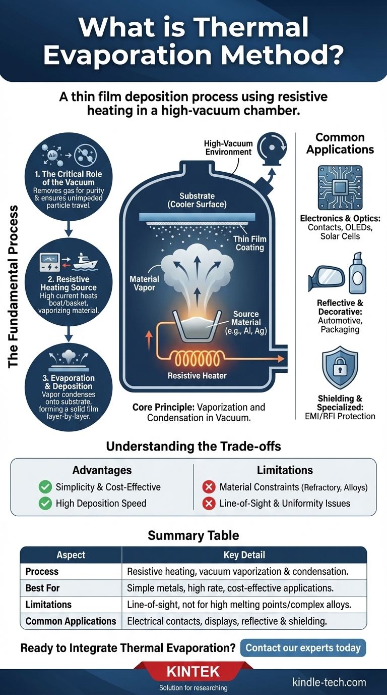 Was ist die thermische Verdampfungsmethode? Ein einfacher Leitfaden zur Dünnschichtabscheidung Visuelle Anleitung