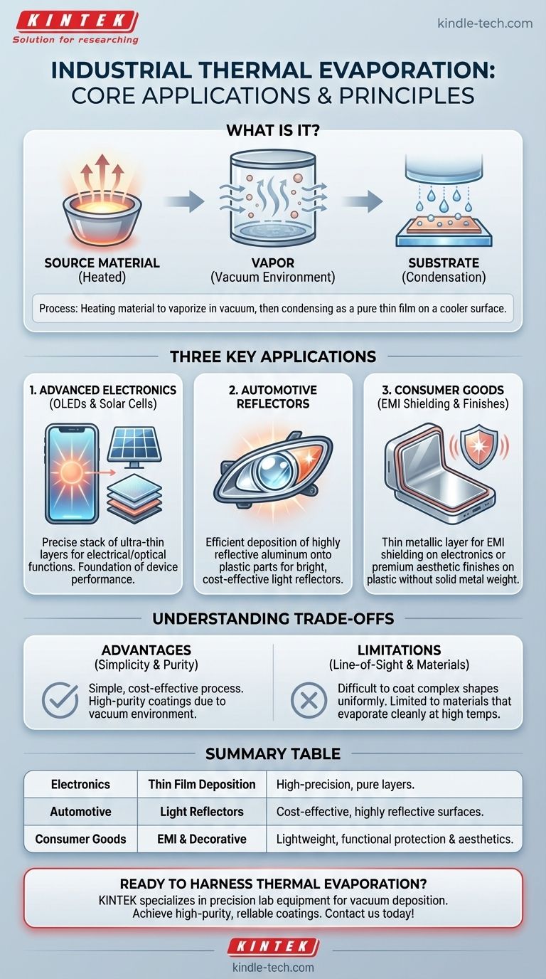 What are three applications of evaporation in different industries? From OLEDs to Automotive Parts Visual Guide