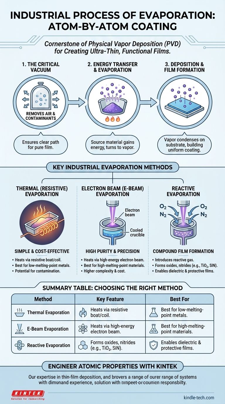 What is the industrial process of evaporation? A Guide to Thin-Film Deposition Techniques Visual Guide