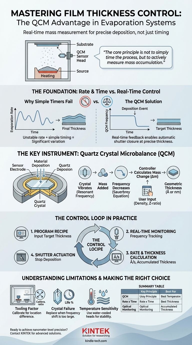 증착 시스템에서 박막 두께는 어떻게 제어됩니까? 정밀하고 반복 가능한 박막 증착 달성 시각적 가이드
