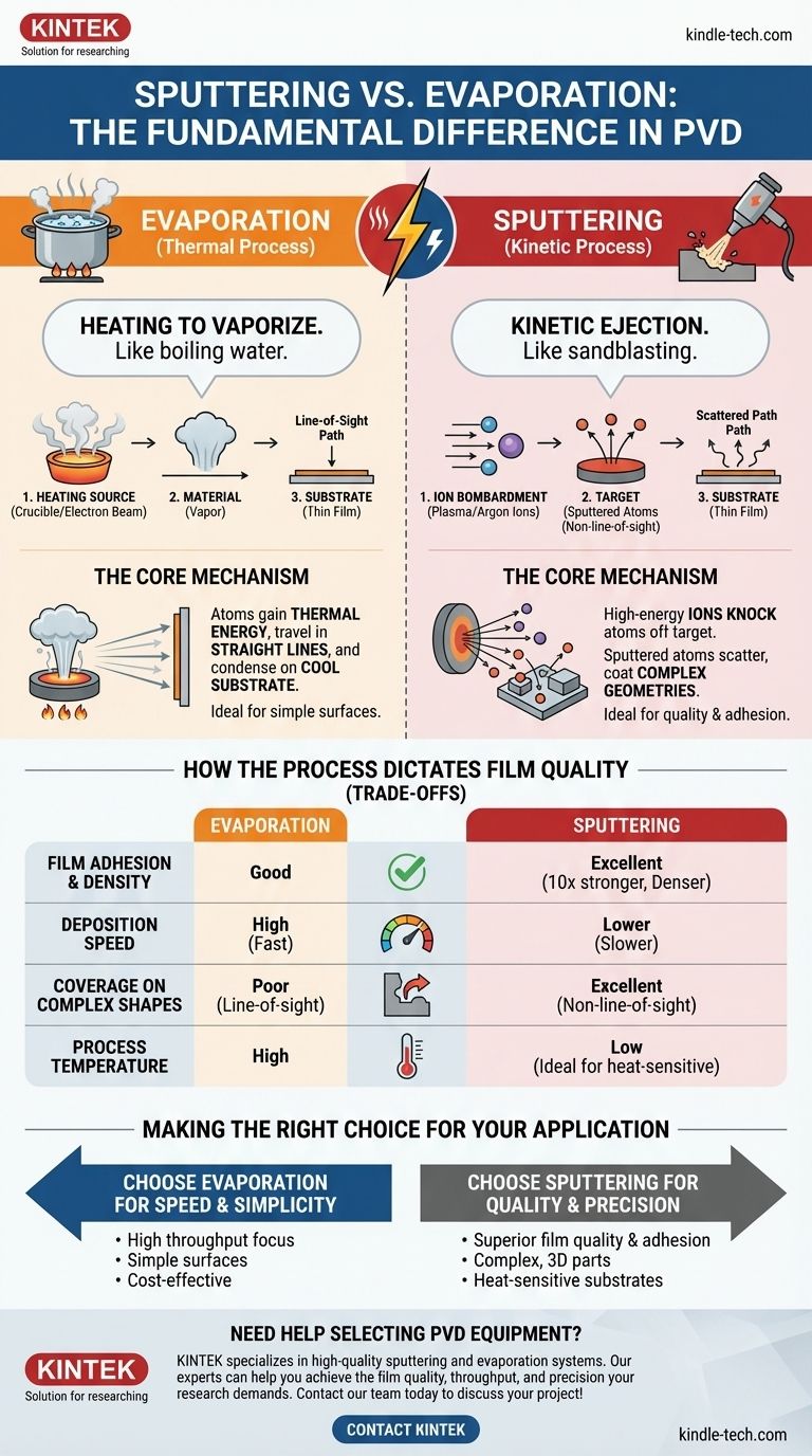スパッタリングと蒸着の主な違いは何ですか？適切なPVD法を選択するためのガイド ビジュアルガイド
