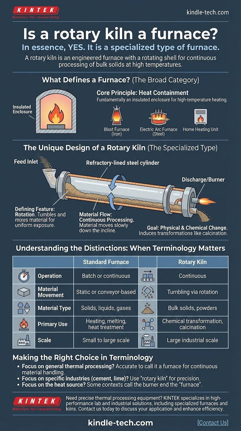 Is rotary kiln a furnace? Discover the Key Differences for Industrial Processing Visual Guide