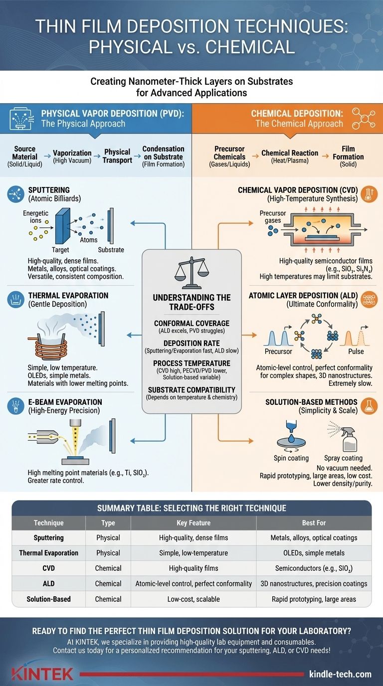 有哪些薄膜沉积技术？为您的应用选择正确的方法 图解指南