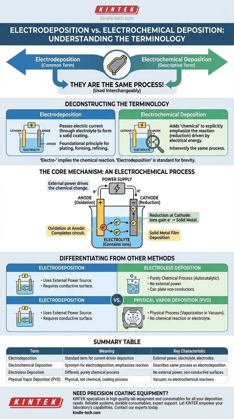 전기 증착과 전기화학적 증착의 차이점은 무엇입니까? 두 용어는 상호 교환적으로 사용됩니다. 시각적 가이드
