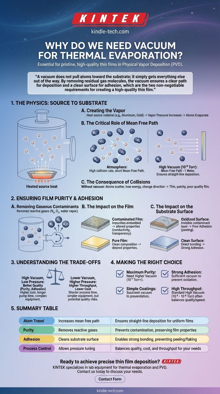 为什么热蒸发需要真空？确保高质量薄膜沉积 图解指南
