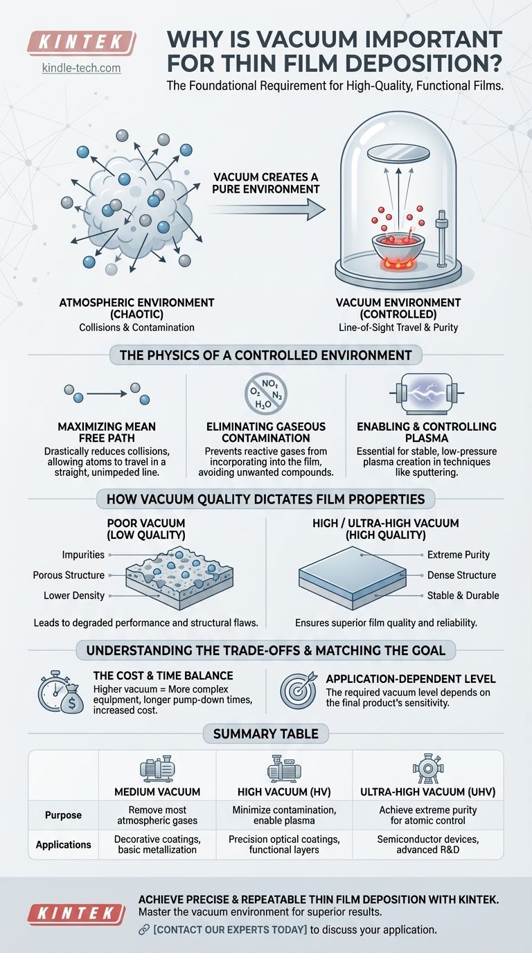 لماذا يعتبر التفريغ (الفراغ) مهمًا لترسيب الأغشية الرقيقة؟ المفتاح إلى النقاء والتحكم في طلاء الأغشية الرقيقة دليل مرئي