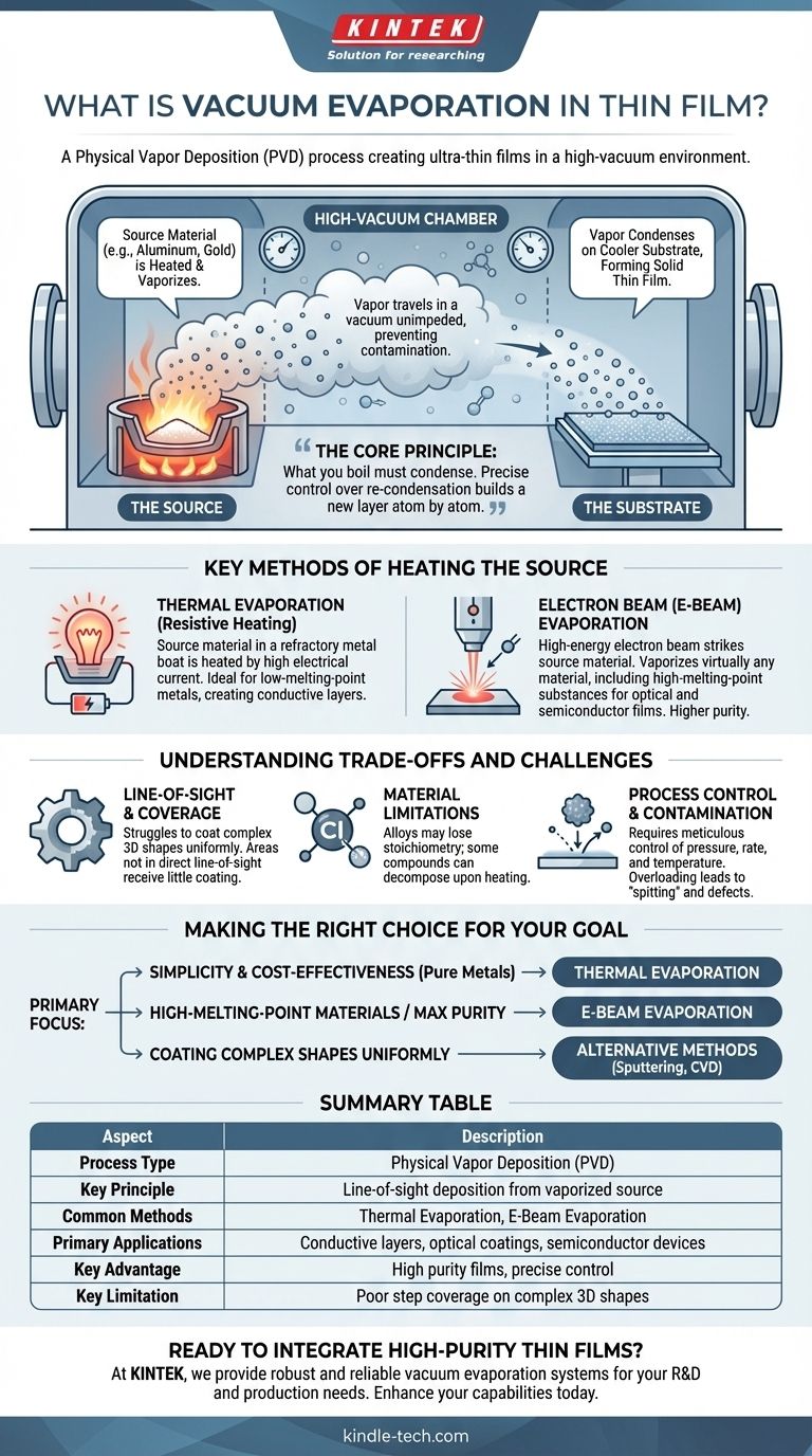 ما هو التبخير الفراغي في الأغشية الرقيقة؟ دليل لطلاء PVD عالي النقاء دليل مرئي