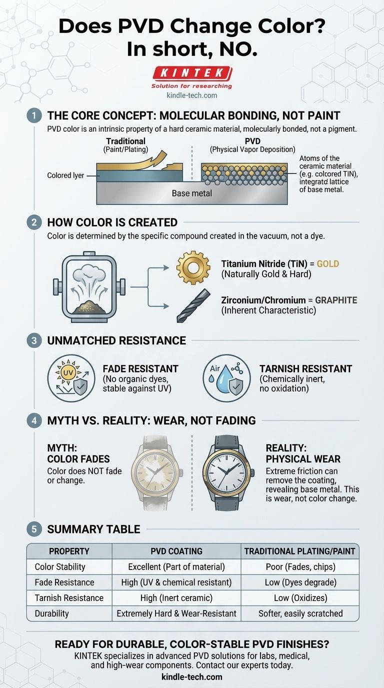 Does PVD change color? Discover the Durable, Fade-Resistant Finish for Your Products Visual Guide
