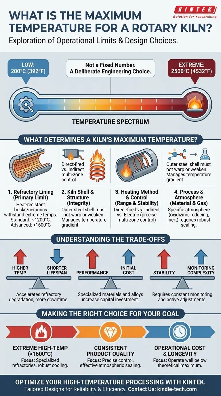 ロータリーキルンの最高温度は何度ですか？精密エンジニアリングで最高のパフォーマンスを実現 ビジュアルガイド
