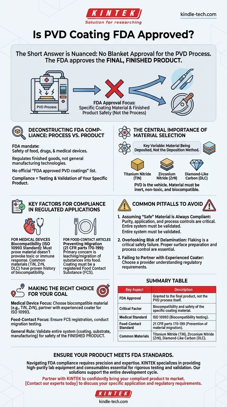 Одобрено ли PVD-покрытие FDA? Руководство по соблюдению требований безопасности для медицинских изделий и пищевых продуктов Визуальное руководство