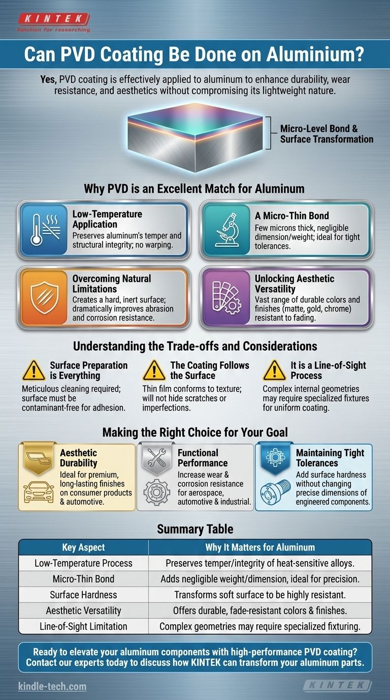Le revêtement PVD peut-il être appliqué sur l'aluminium ? Améliorer la durabilité et l'esthétique sans compromettre le poids Guide Visuel
