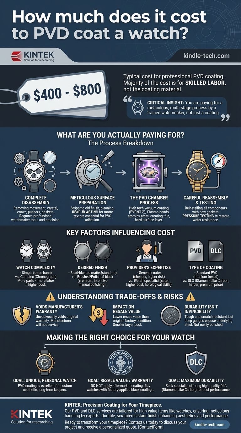 ¿Cuánto cuesta recubrir un reloj con PVD? Un desglose completo de la etiqueta de precio de $400 a $800 Guía Visual