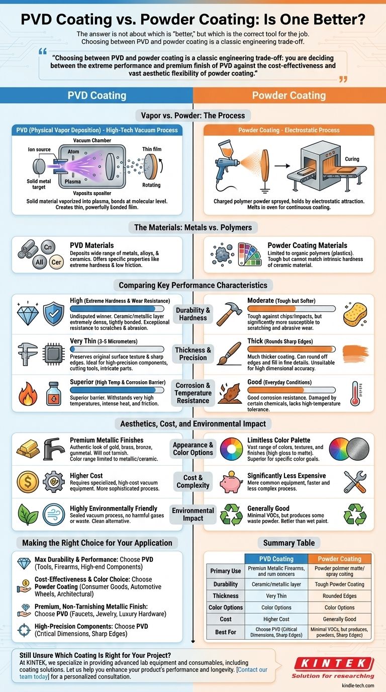 PVD涂层比粉末喷涂更好吗？为您的应用选择正确的涂层 图解指南