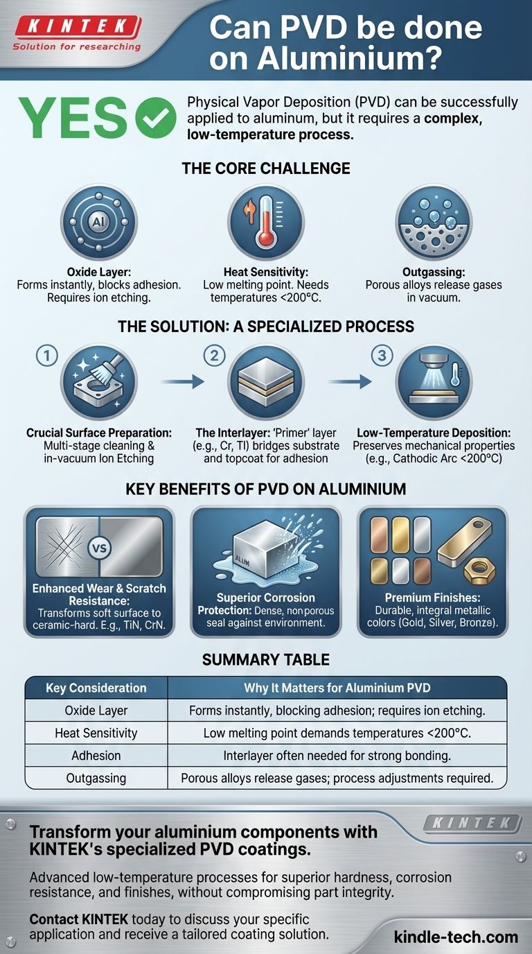 Можно ли наносить PVD-покрытие на алюминий? Да, с помощью специализированного низкотемпературного процесса Визуальное руководство