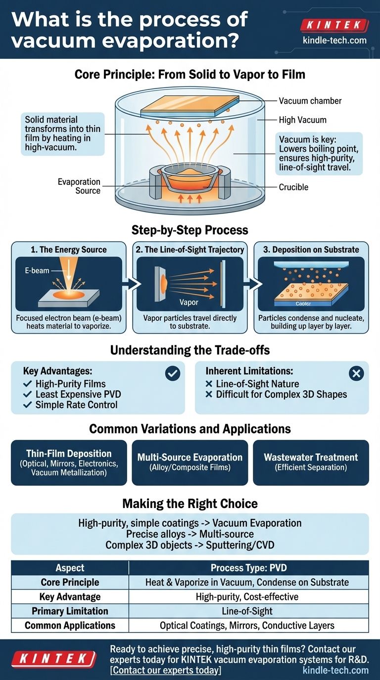 What is the process of vacuum evaporation? A Guide to Thin-Film Deposition Visual Guide
