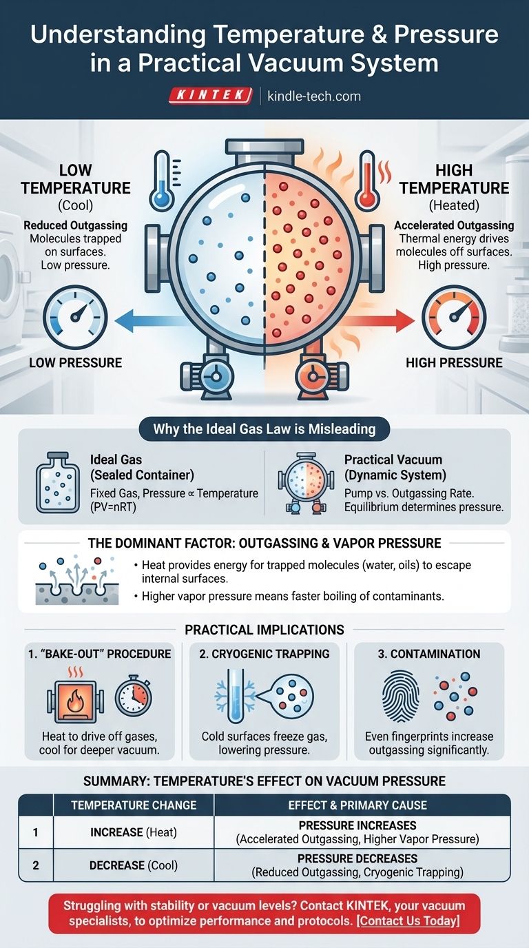 What is the relationship between temperature and pressure in a vacuum? Mastering Thermal Control for Optimal Vacuum Performance Visual Guide