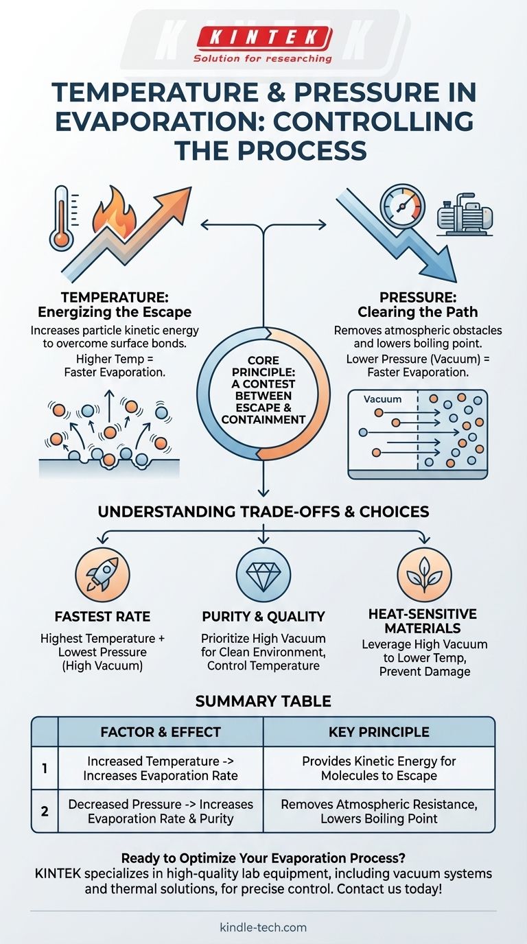 ما هي تأثيرات درجة الحرارة والضغط على التبخر؟ إتقان التحكم لعمليتك دليل مرئي