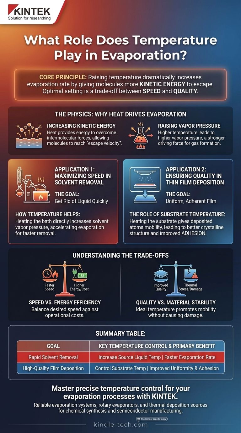 Welche Rolle spielt die Temperatur bei der Verdampfung? Geschwindigkeit vs. Qualität in Ihrem Prozess meistern Visuelle Anleitung