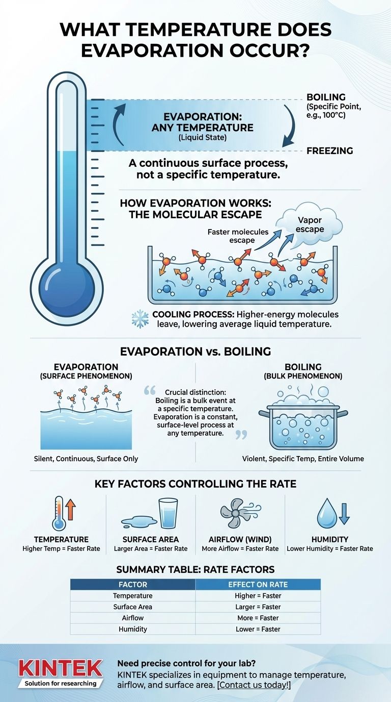 蒸発は何度の温度で起こりますか？蒸発速度を制御する秘訣を解き明かす ビジュアルガイド