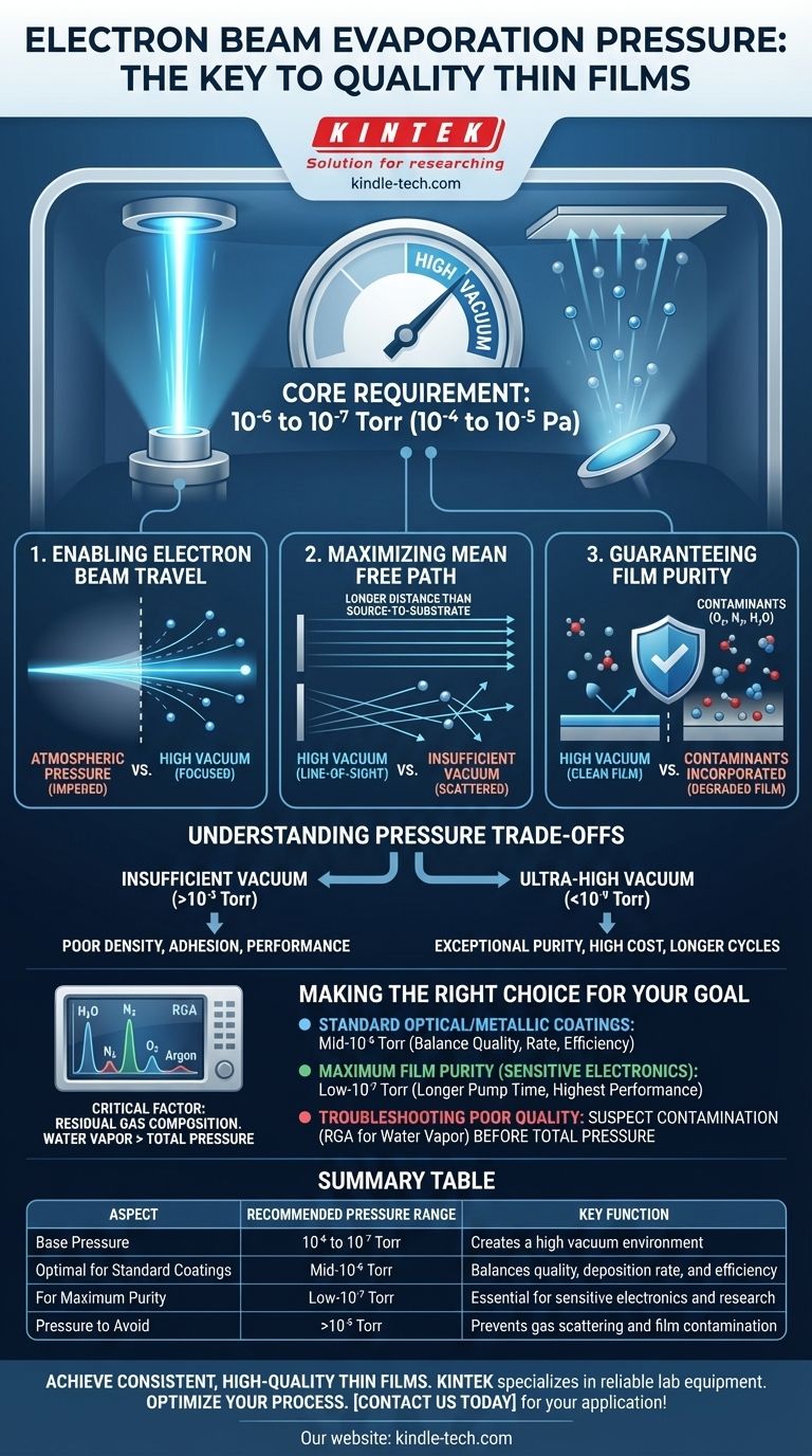 전자 빔 증착에 필요한 압력은 얼마입니까? 고순도 박막 증착의 핵심을 파악하세요 시각적 가이드