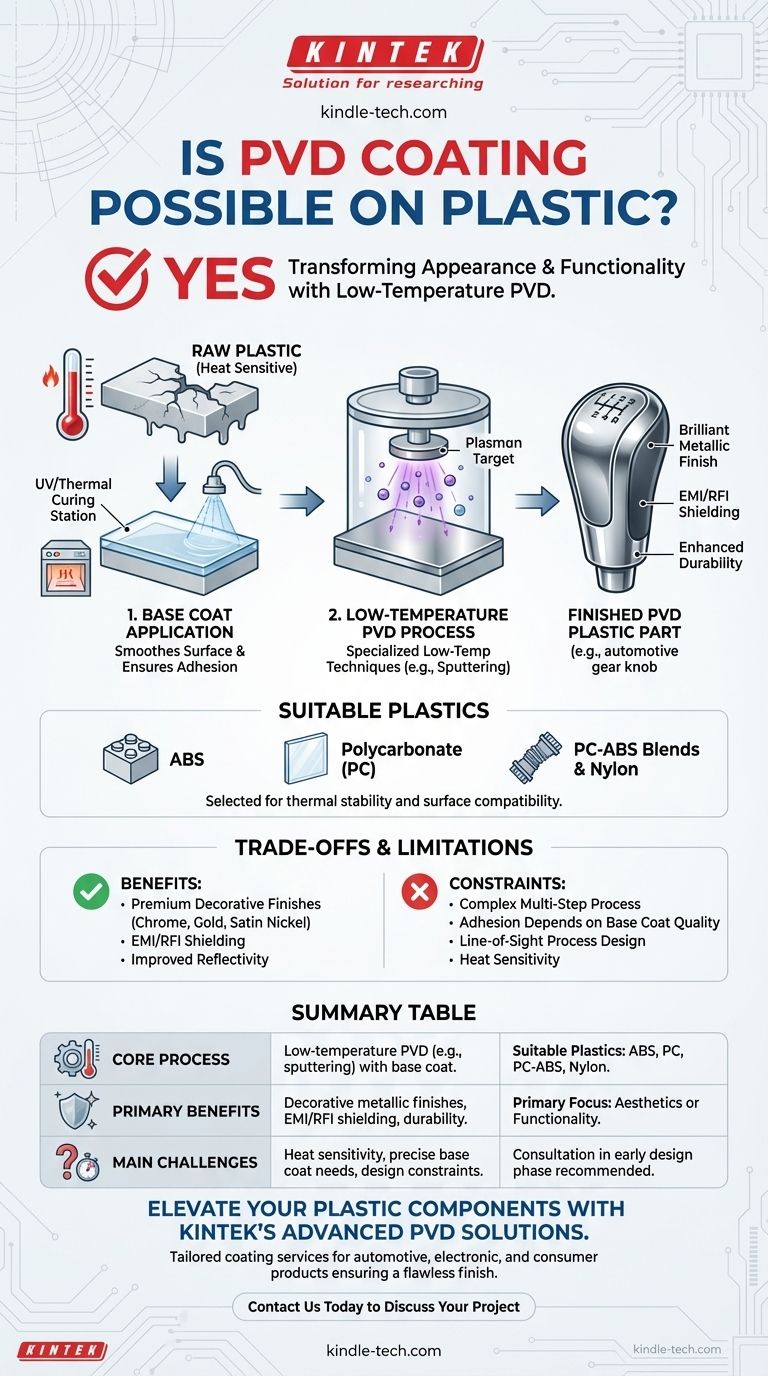 Возможно ли нанесение PVD-покрытия на пластик? Достижение премиальной, долговечной отделки на полимерных деталях Визуальное руководство