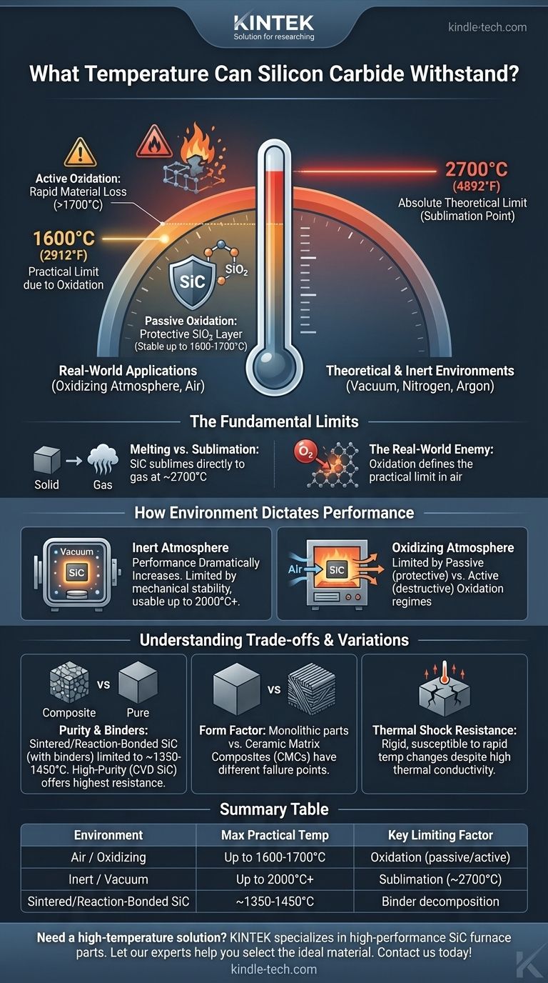 Welche Temperatur kann Siliziumkarbid aushalten? Betriebsgrenzen von 1600°C bis 2700°C Visuelle Anleitung