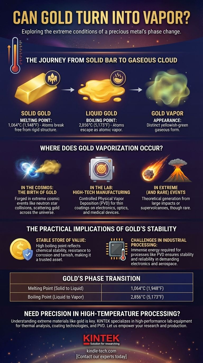¿Puede el oro convertirse en vapor? Desvelando la ciencia extrema detrás de la estabilidad del oro Guía Visual