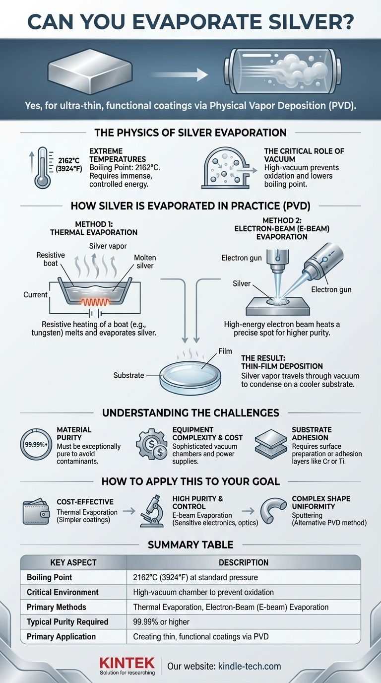 Kann man Silber verdampfen? Meistern Sie den PVD-Prozess für Hochleistungsbeschichtungen Visuelle Anleitung