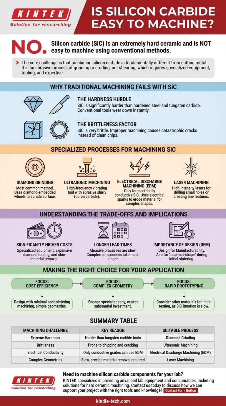 碳化硅易于加工吗？克服组件的硬度障碍 图解指南