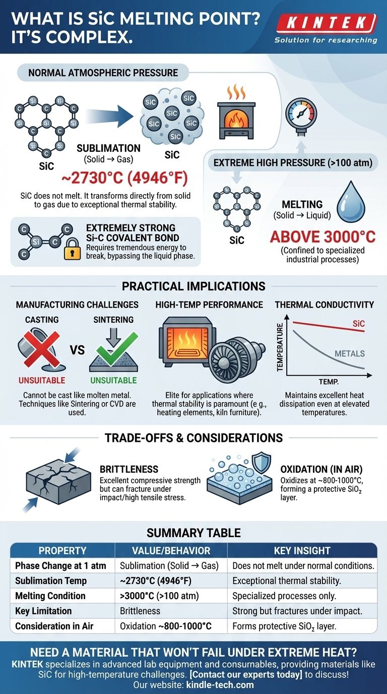 Quel est le point de fusion du SiC ? Découvrez l'extrême stabilité thermique du carbure de silicium Guide Visuel