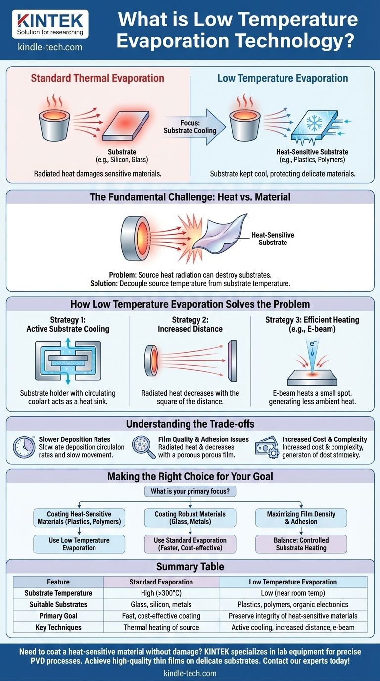 Qu'est-ce que la technologie d'évaporation à basse température ? Un guide pour le revêtement des matériaux sensibles à la chaleur Guide Visuel