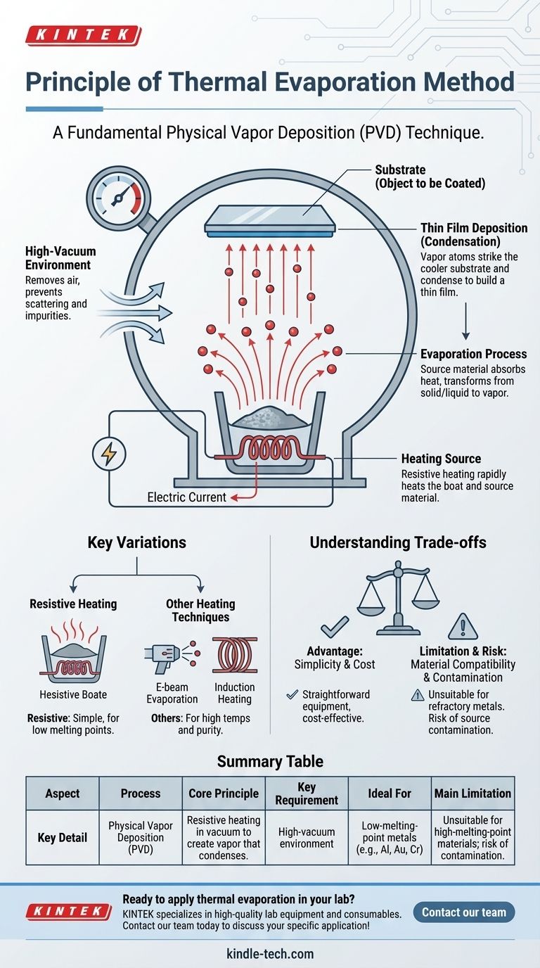 Quel est le principe de la méthode d'évaporation thermique ? Un guide simple pour le dépôt de couches minces Guide Visuel