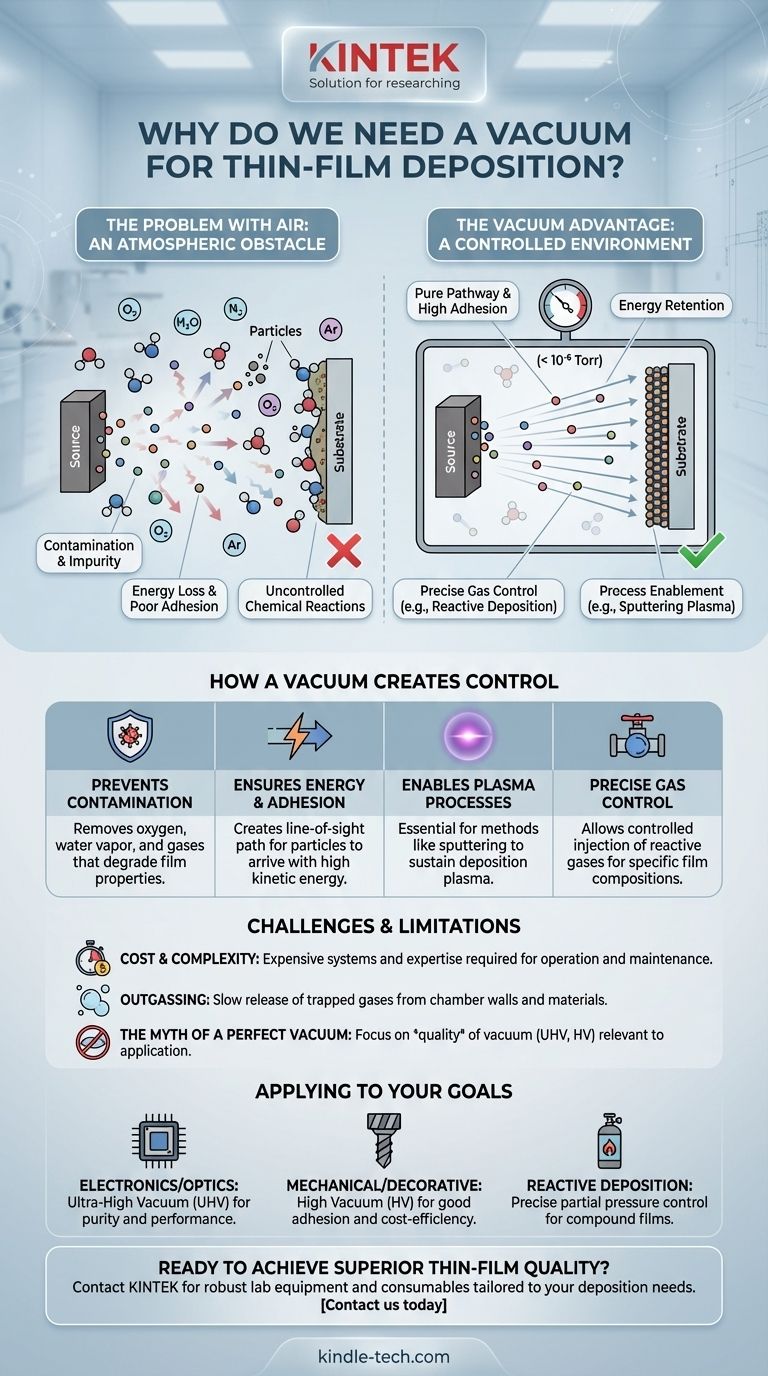 Why do we need a vacuum for thin-film deposition? To Ensure Purity, Adhesion, and Process Control Visual Guide