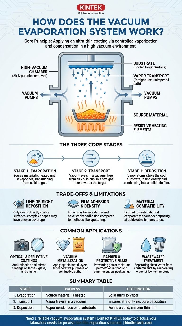 Comment fonctionne le système d'évaporation sous vide ? Un guide du dépôt de couches minces Guide Visuel