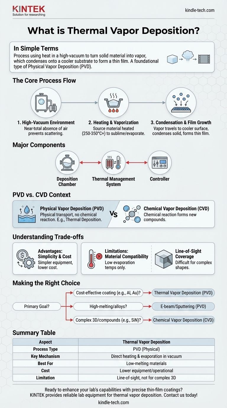 ما هو الترسيب بالتبخير الحراري؟ دليل مبسط لطلاء الأغشية الرقيقة دليل مرئي