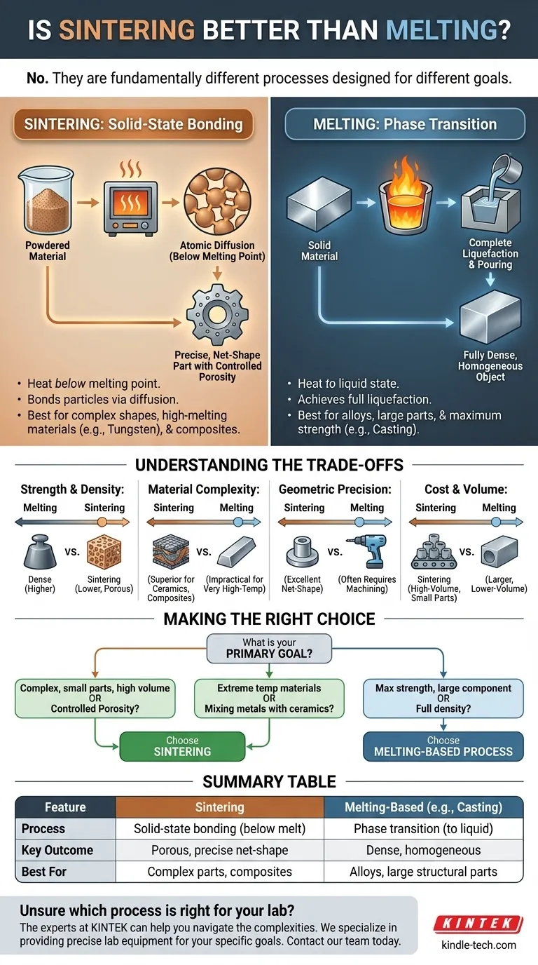 هل التلبيد أفضل من الصهر؟ اختيار العملية المناسبة لموادك دليل مرئي