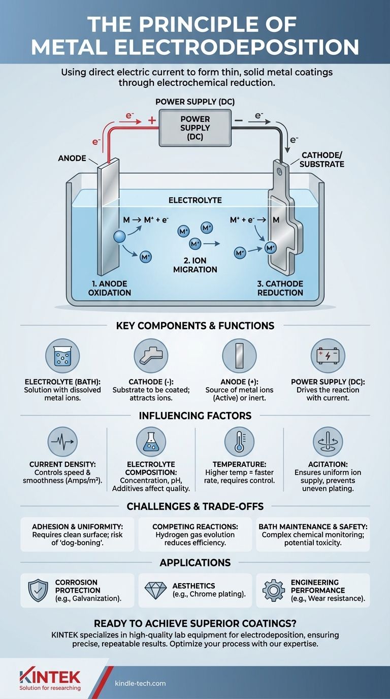 金属电沉积的原理是什么？受控金属涂层指南 图解指南