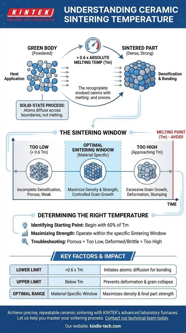 What temperature is ceramic sintering? Master the Heat for Strong, Dense Ceramics Visual Guide