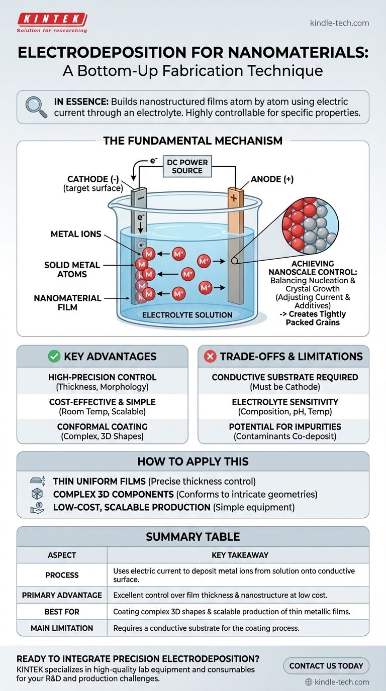 ¿Qué es el método de electrodeposición para nanomateriales? Una guía para la nanofabricación de precisión Guía Visual