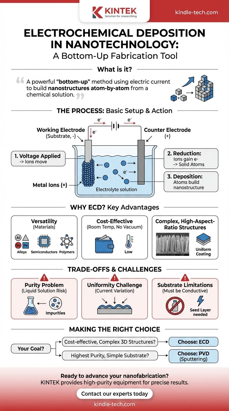 纳米技术中的电化学沉积是什么？一种构建纳米结构的低成本方法 图解指南